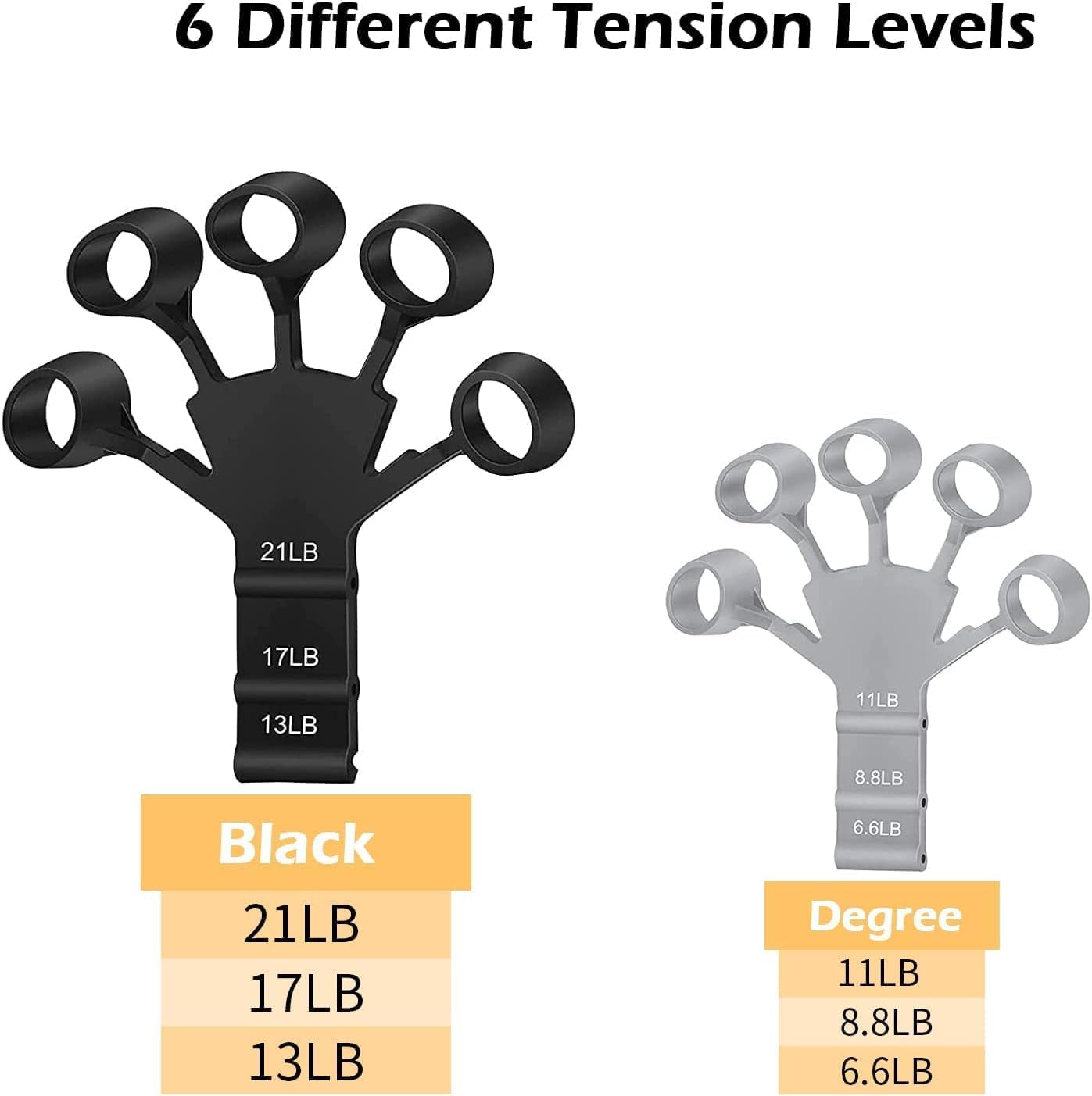 Finger & Hand Grip Strengthener: 6 Levels, Therapy & Pain Relief